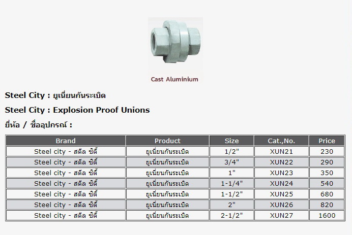 ยูเนี่ยนกันระเบิด สตีลซิตี้ STEELCITY Explosion proof Unions