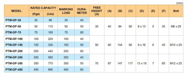 ลูกยางรองแท่นเครื่อง PTM-GP-450